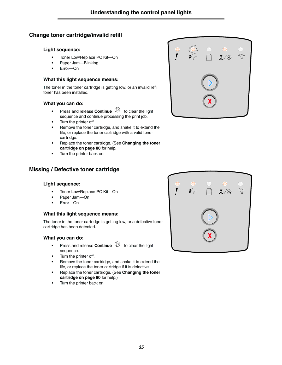 Lexmark 250dn manual Missing / Defective toner cartridge, Sequence 