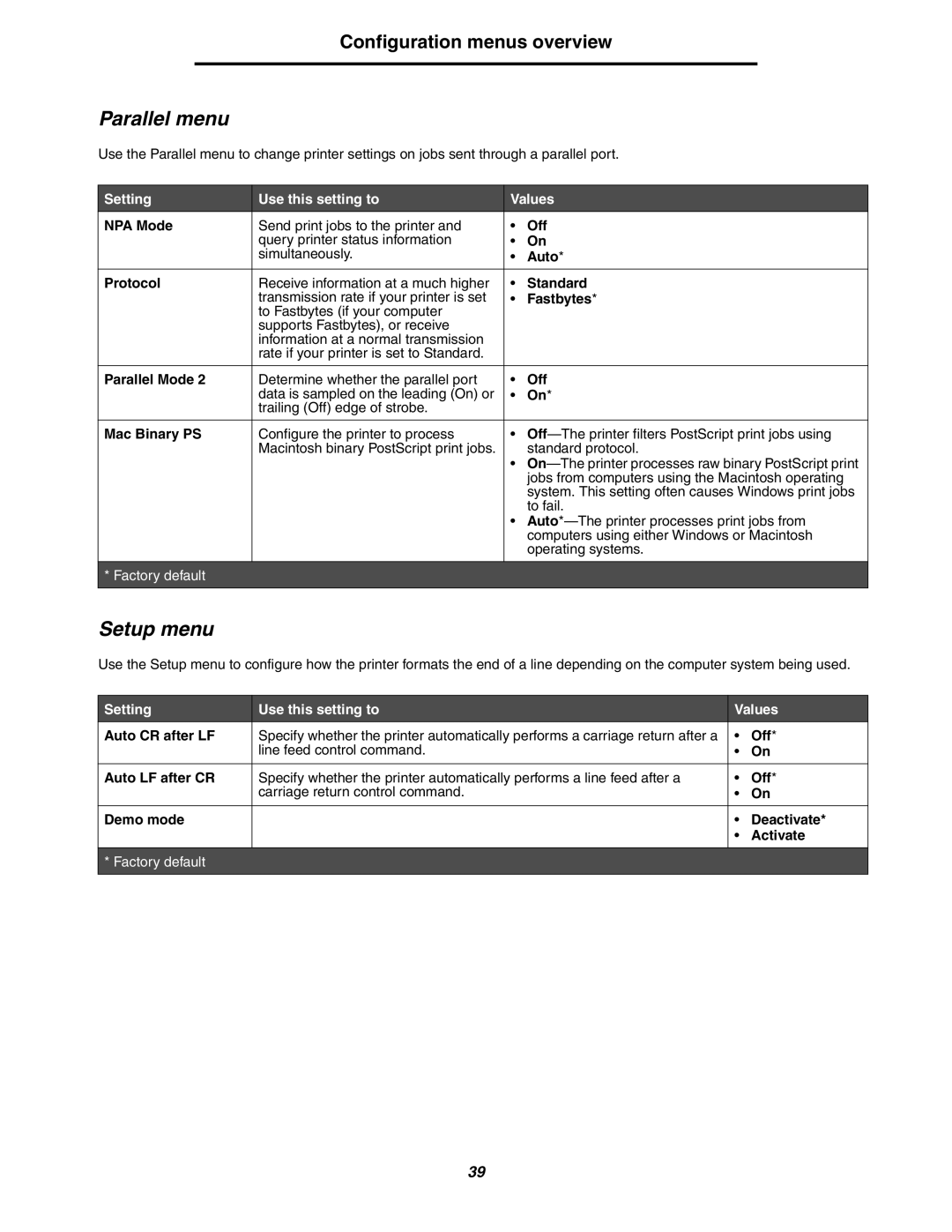 Lexmark 250dn manual Parallel menu, Setup menu 