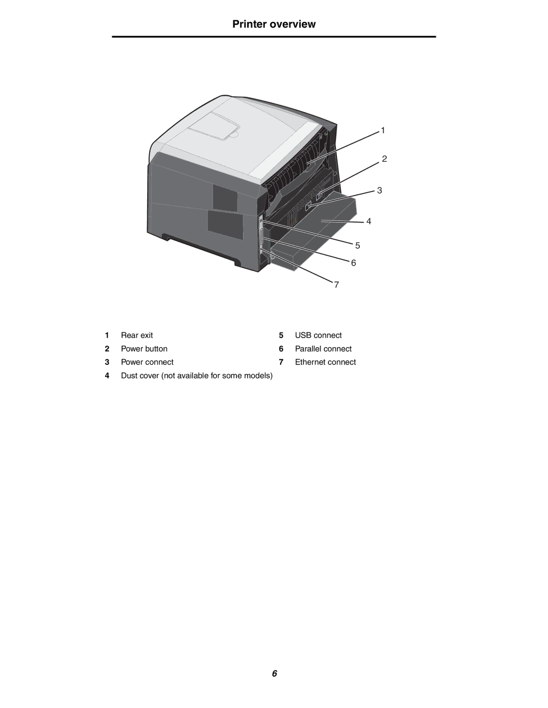 Lexmark 250dn manual Printer overview 