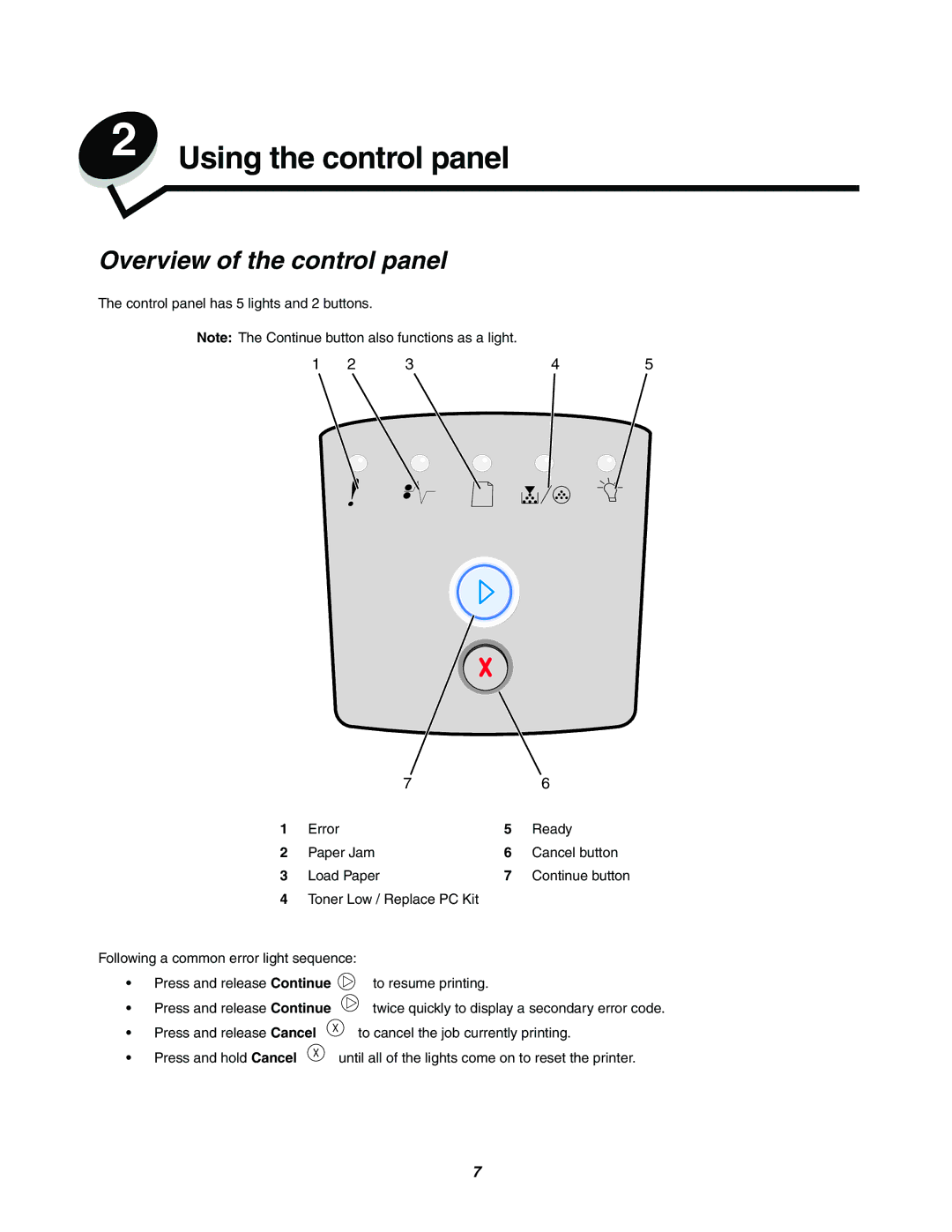 Lexmark 250dn manual Using the control panel, Overview of the control panel, Error Ready Paper Jam Cancel button Load Paper 