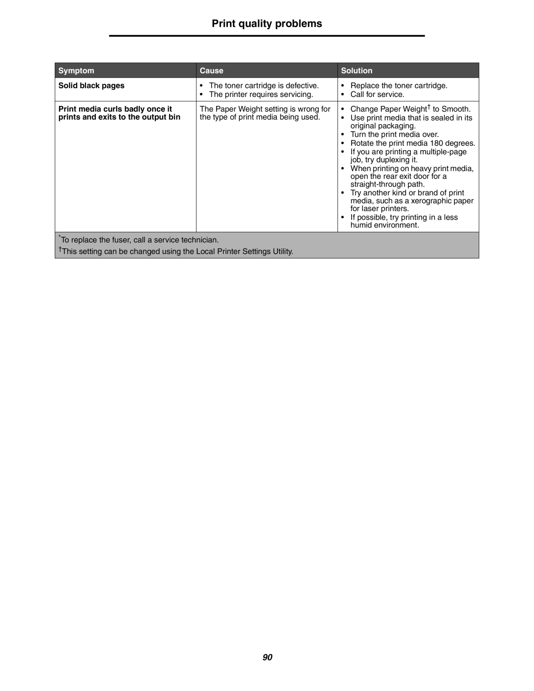 Lexmark 250dn manual Solid black pages, Print media curls badly once it, Prints and exits to the output bin 