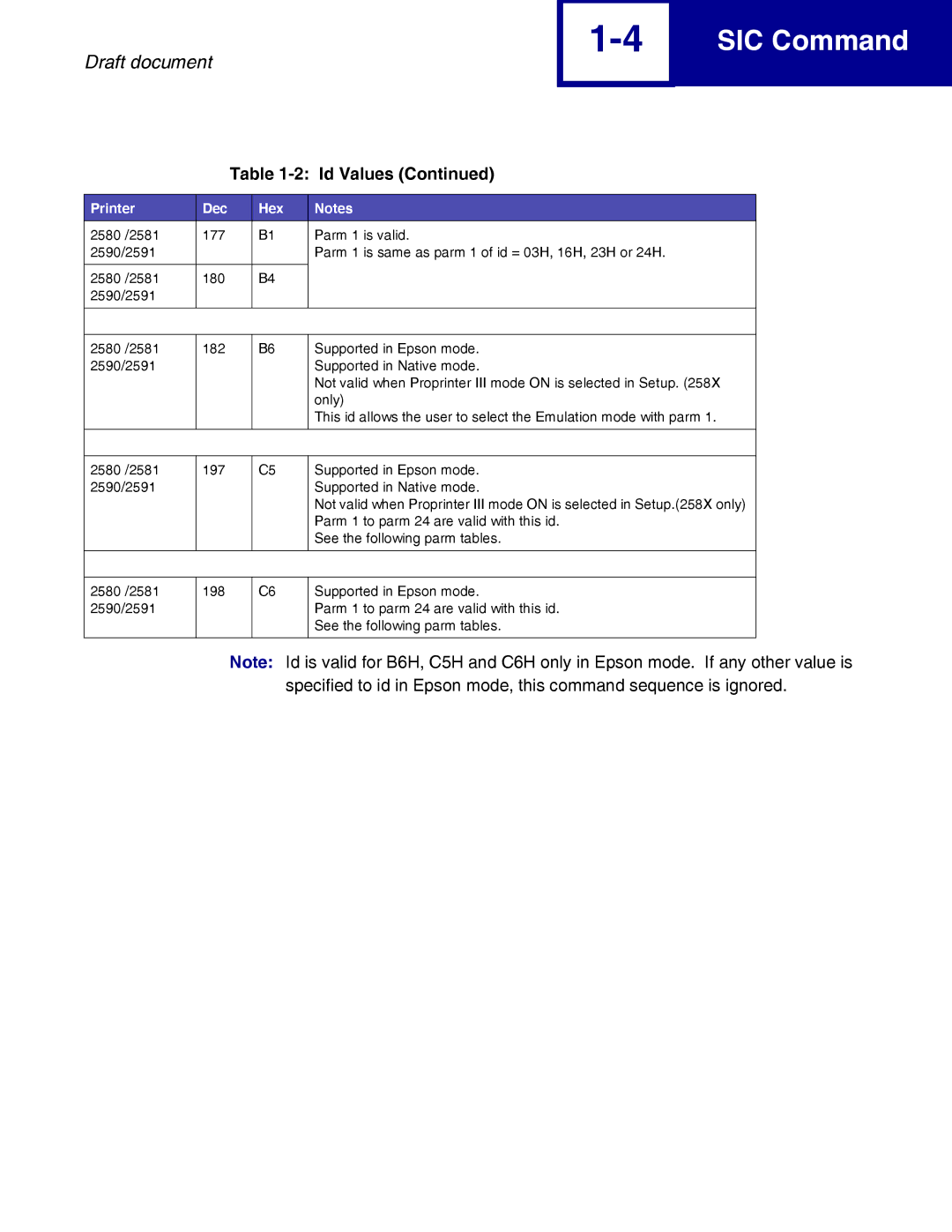 Lexmark 258x, 259x manual Parm 1 to parm 24 are valid with this id 