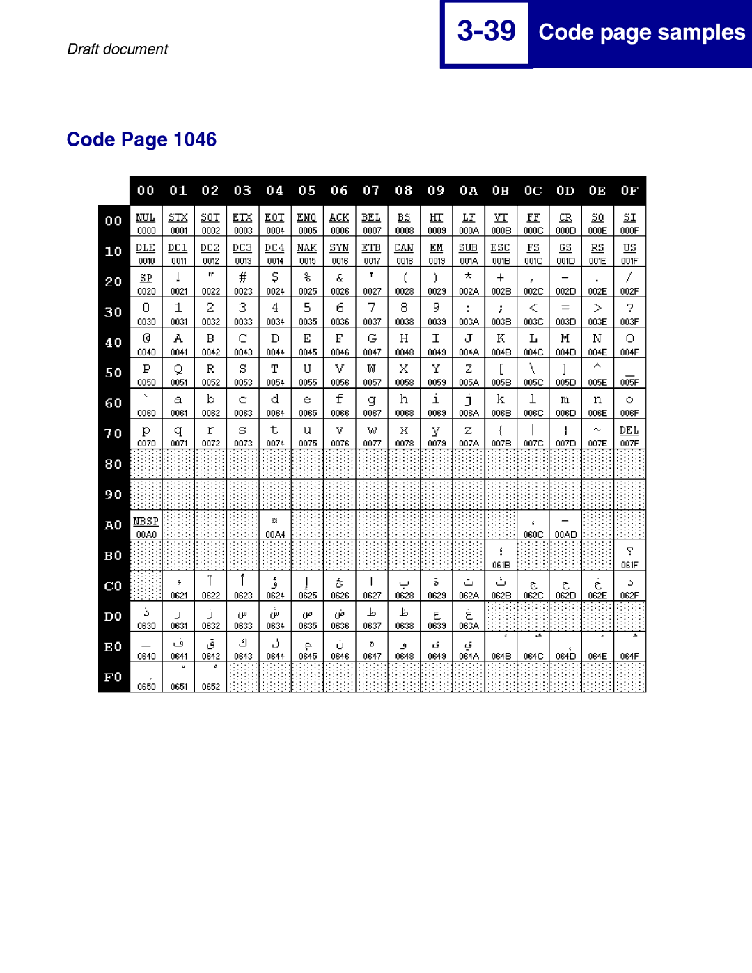 Lexmark 259x, 258x manual Code page samples 