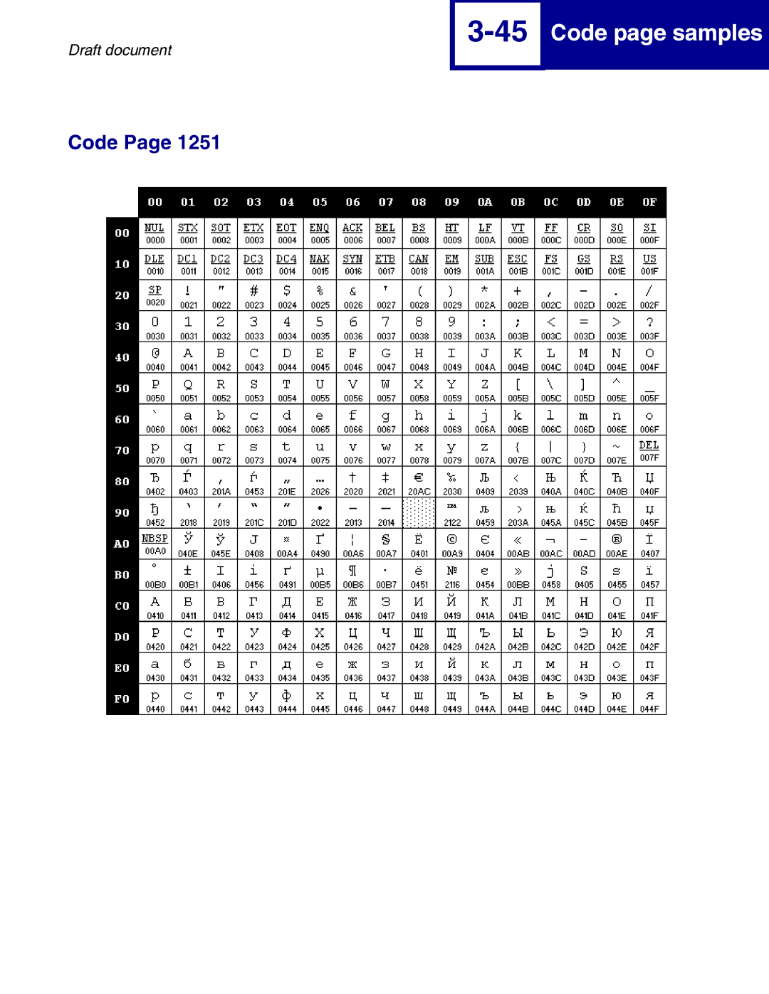 Lexmark 259x, 258x manual Code page samples 