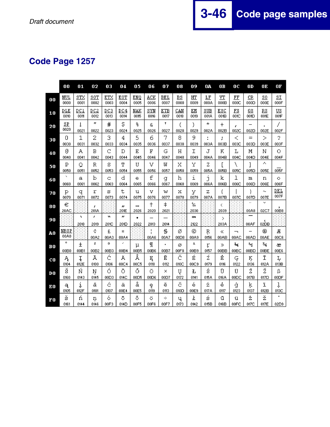 Lexmark 258x, 259x manual Code page samples 