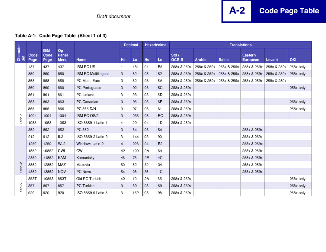 Lexmark 258x Table A-1 Code Page Table Sheet 1, Decimal Hexadecimal Translations Menu Name, Arabic Baltic European Levant 