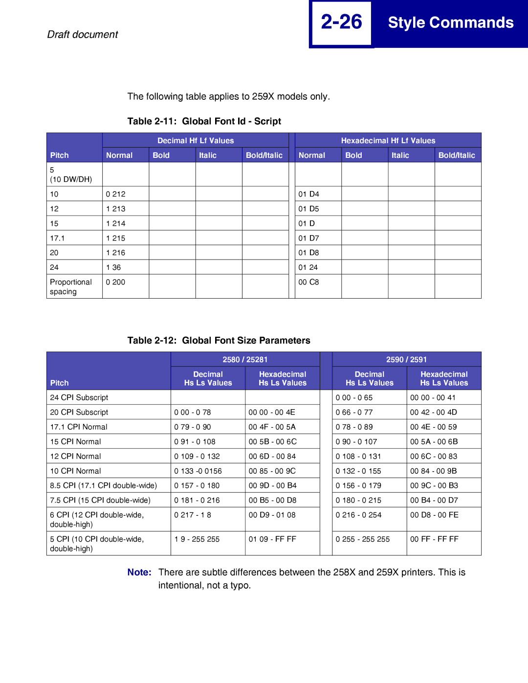 Lexmark 258x, 259x Global Font Id Script, Global Font Size Parameters, 2580 2590 Decimal Hexadecimal Pitch Hs Ls Values 