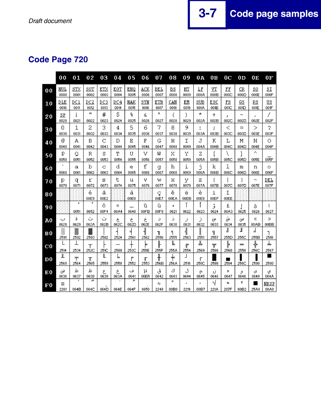 Lexmark 259x, 258x manual Code page samples 