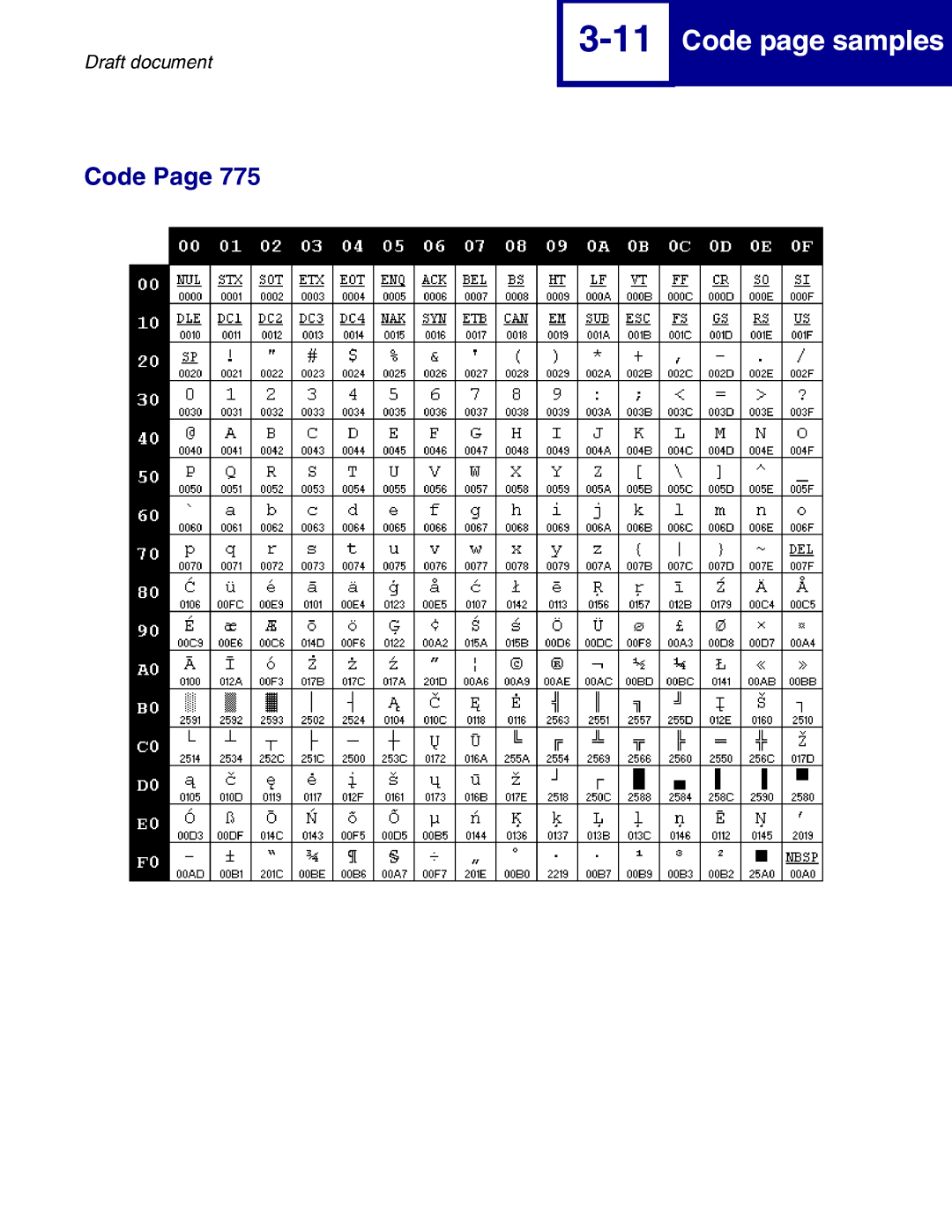 Lexmark 259x, 258x manual Code page samples 