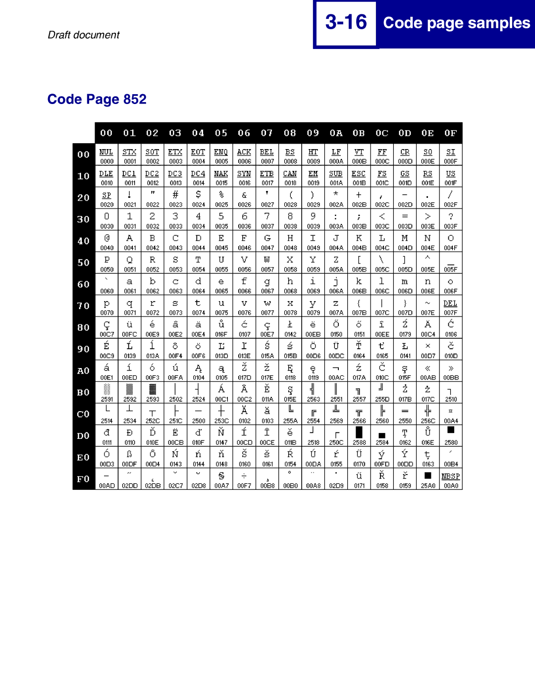 Lexmark 258x, 259x manual Code page samples 