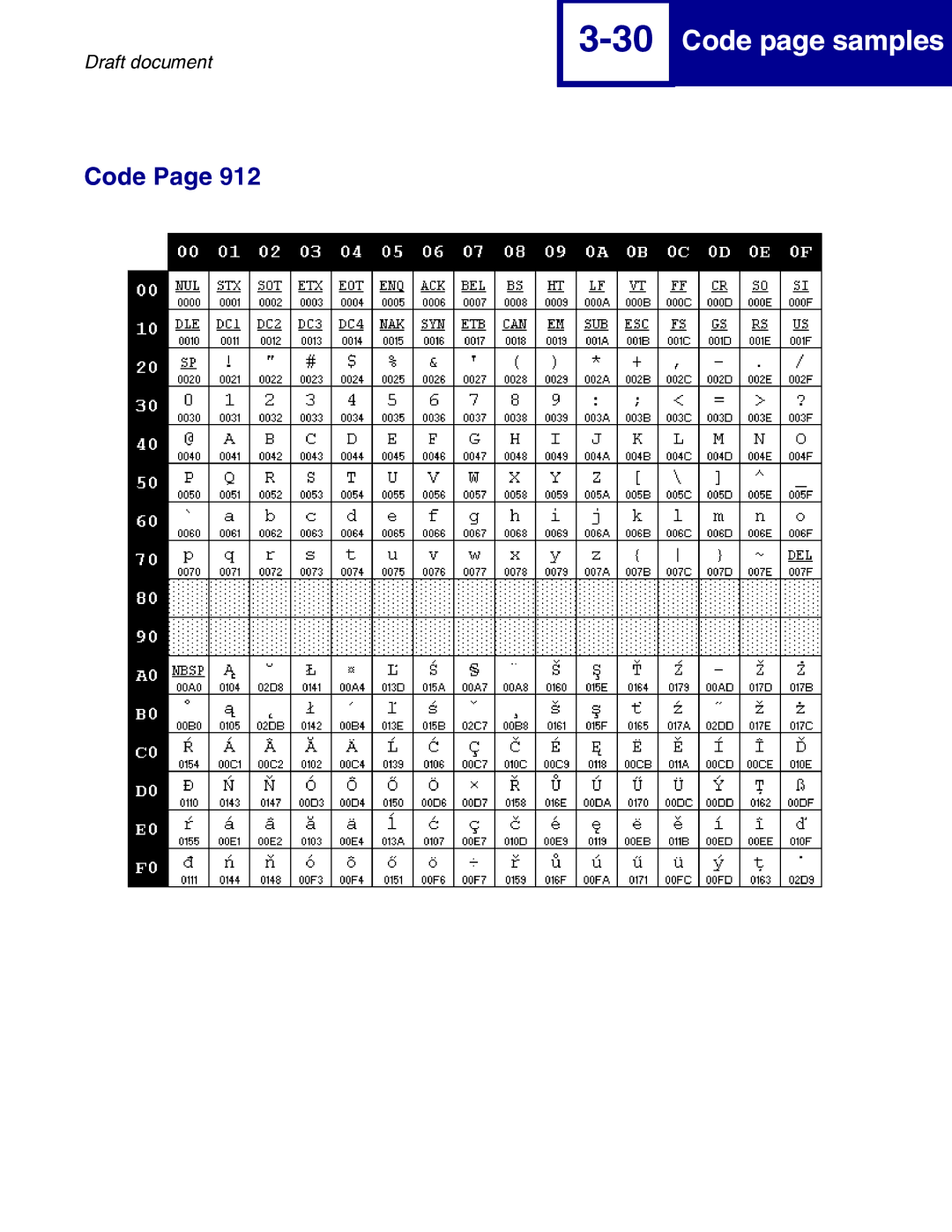 Lexmark 258x, 259x manual Code page samples 