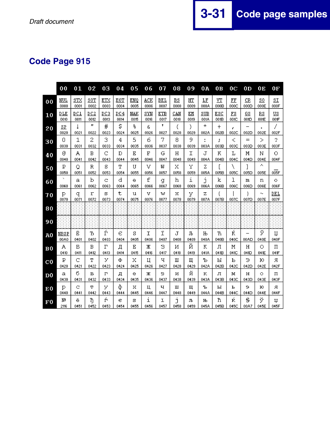 Lexmark 259x, 258x manual Code page samples 