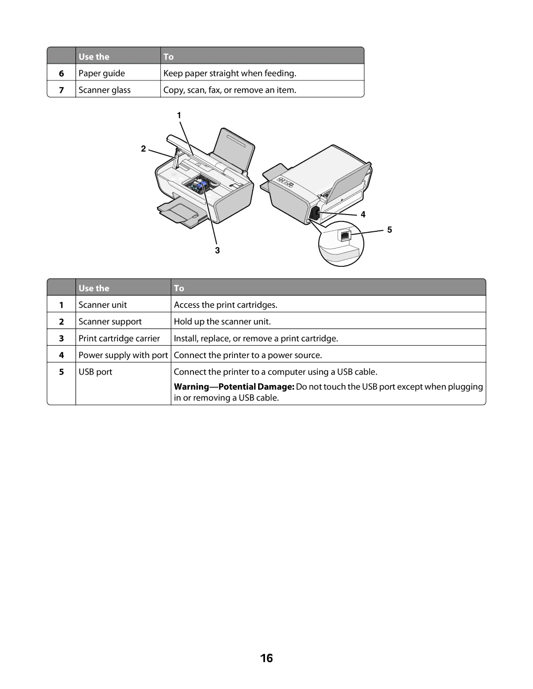 Lexmark 2600 manual Use 