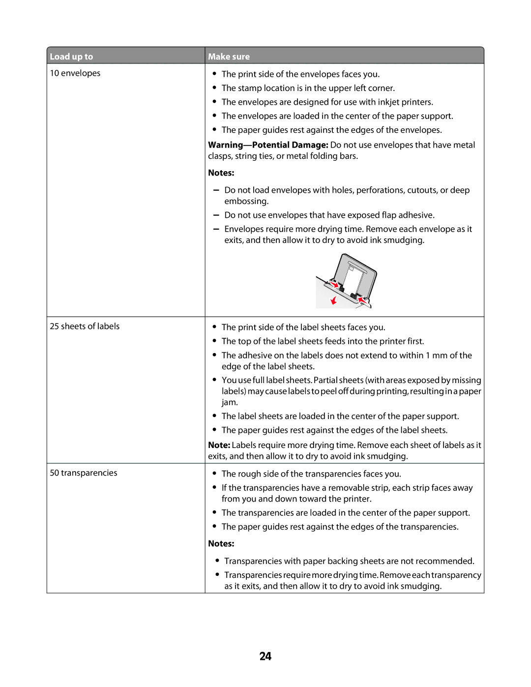 Lexmark 2600 manual Envelopes Sheets of labels Transparencies 