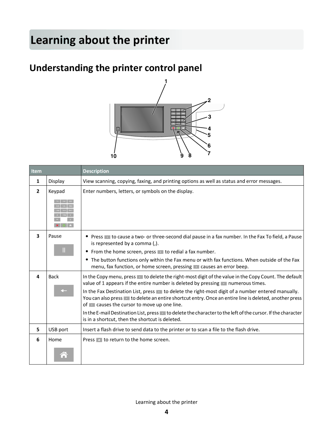 Lexmark 26G0374 manual Le a rnin g about the print er, Understanding the printer control panel 