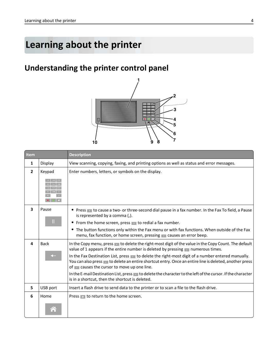 Lexmark 26GT220, X548DE manual Learning about the printer, Understanding the printer control panel, Description 