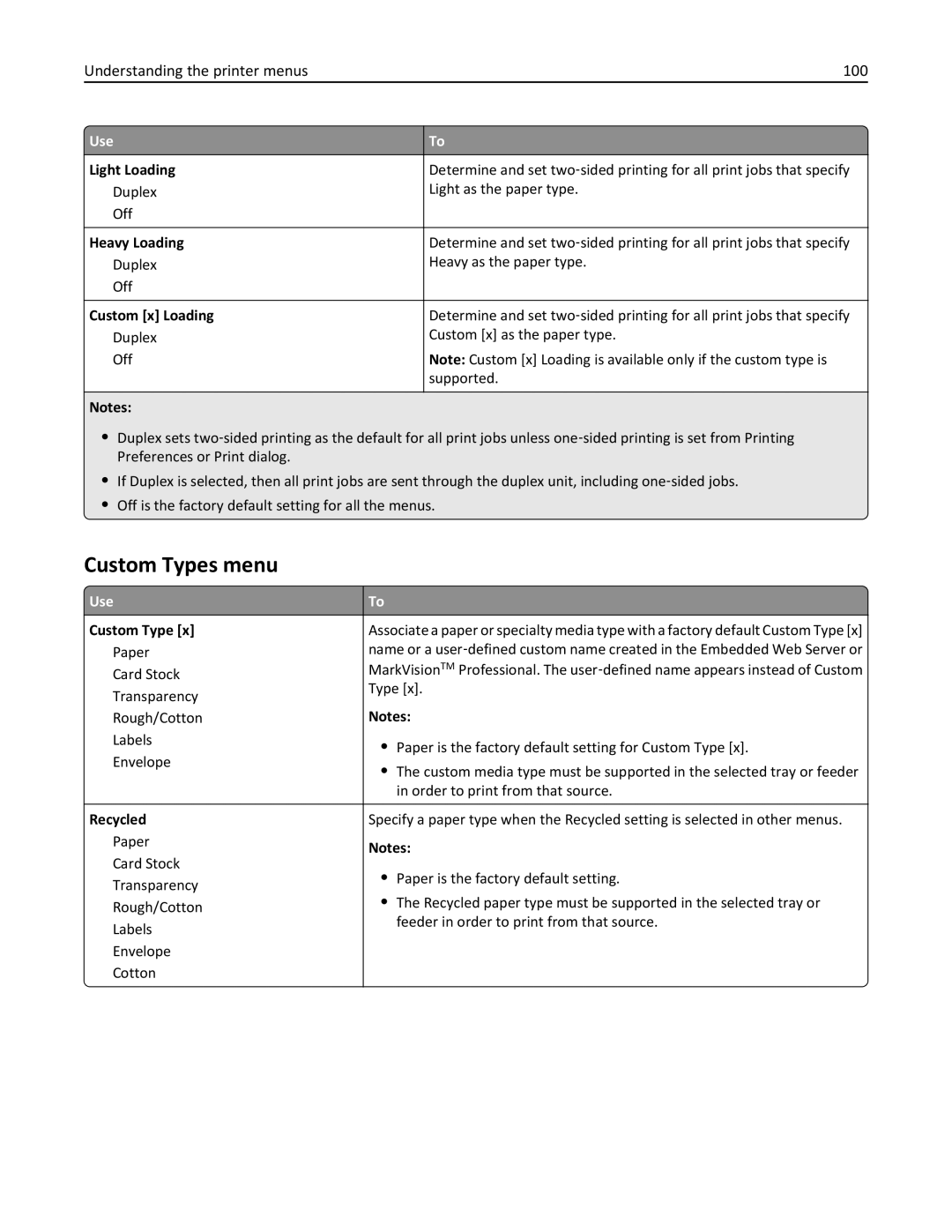 Lexmark 279 manual Custom Types menu, Understanding the printer menus 100 