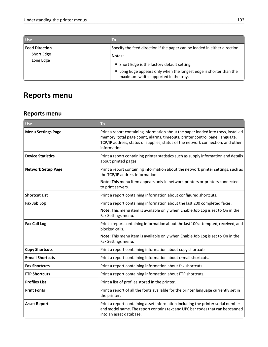 Lexmark 279 manual Reports menu, Understanding the printer menus 102 