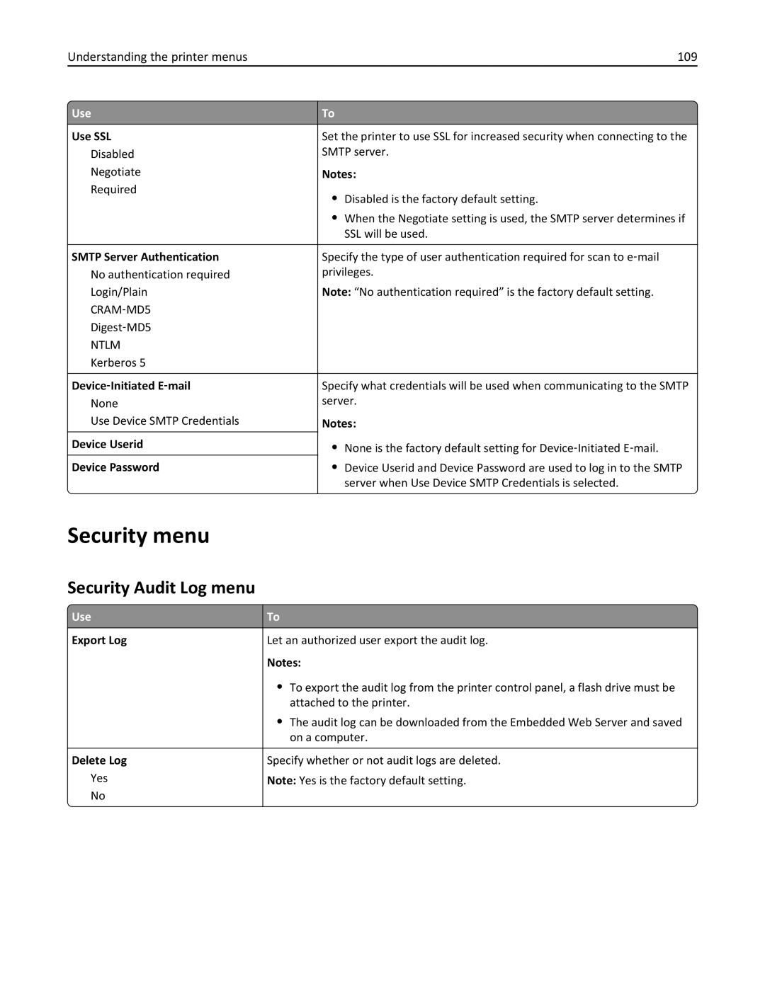 Lexmark 279 manual Security menu, Security Audit Log menu, Understanding the printer menus 109 