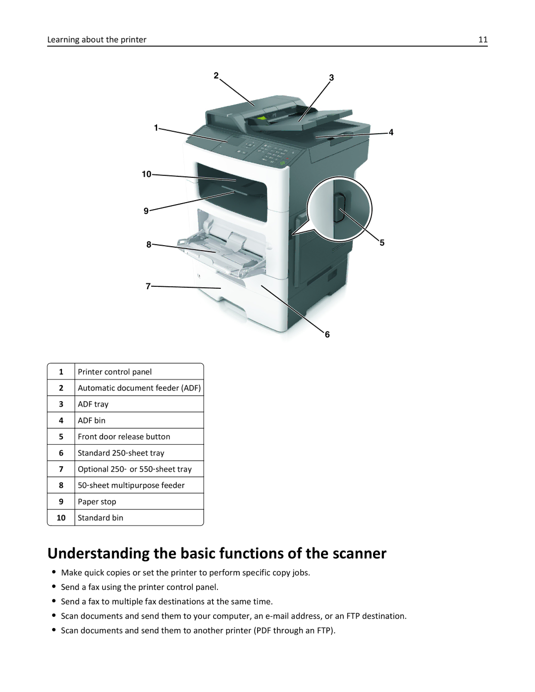 Lexmark 279 manual Understanding the basic functions of the scanner 