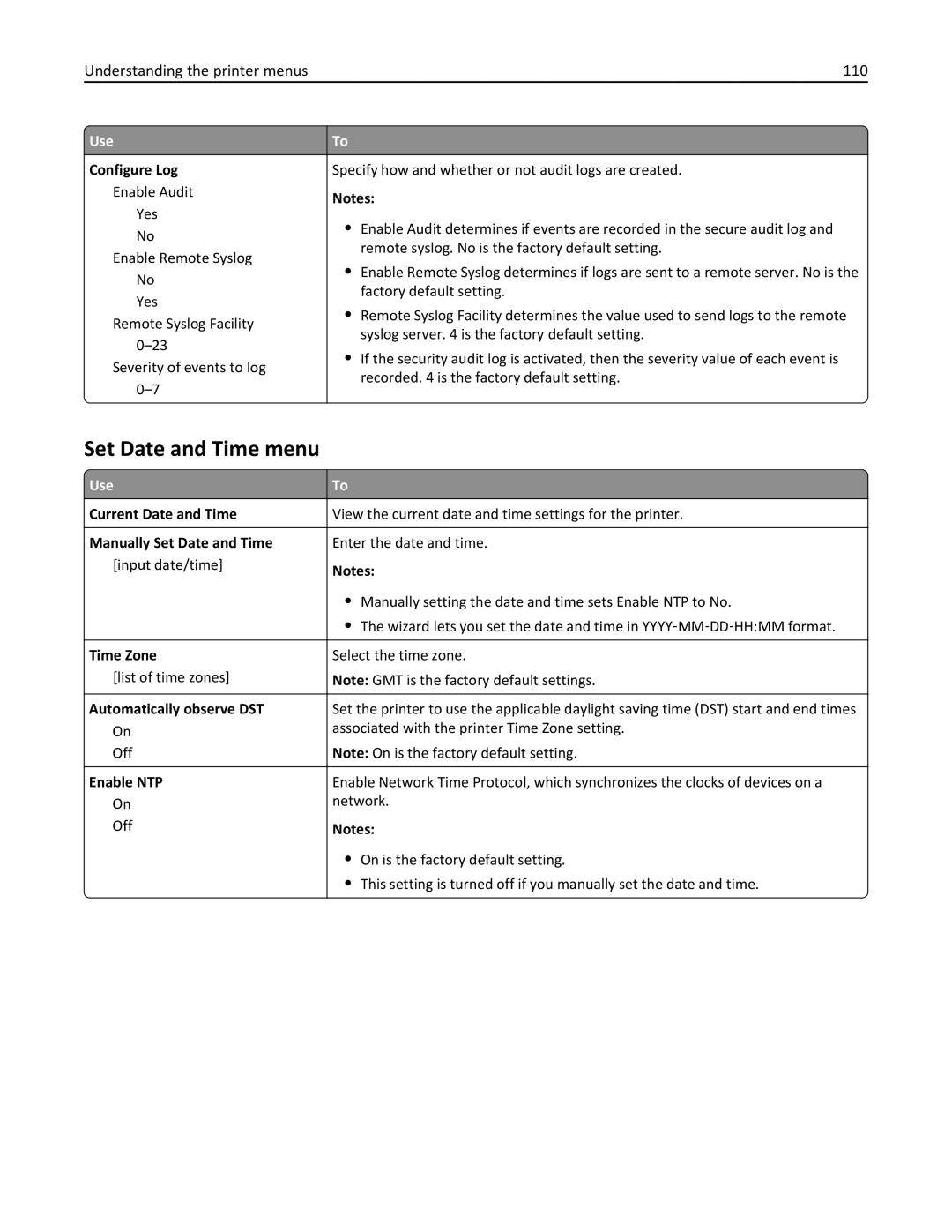 Lexmark 279 manual Set Date and Time menu, Understanding the printer menus 110 