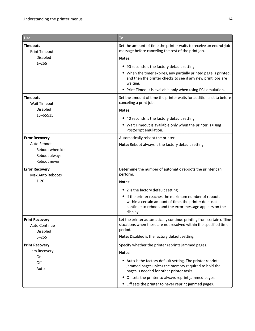 Lexmark 279 manual Understanding the printer menus 114, Error Recovery, Print Recovery 