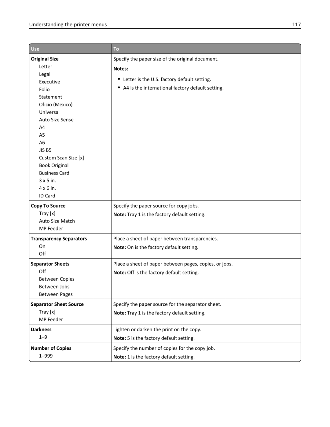 Lexmark 279 manual Understanding the printer menus 117 