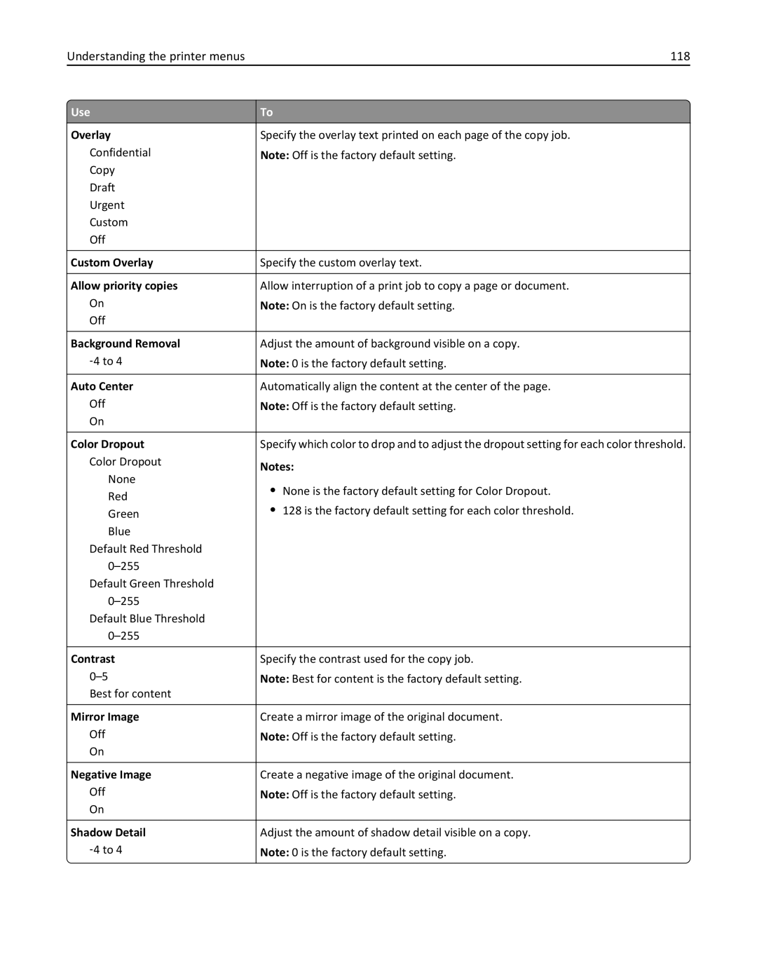 Lexmark 279 manual Understanding the printer menus 118 