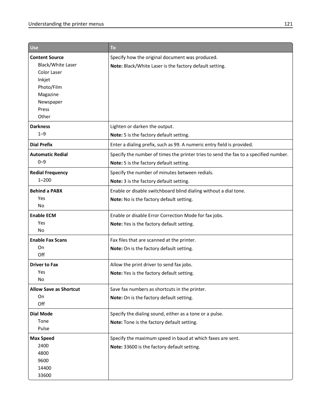 Lexmark 279 manual Understanding the printer menus 121 