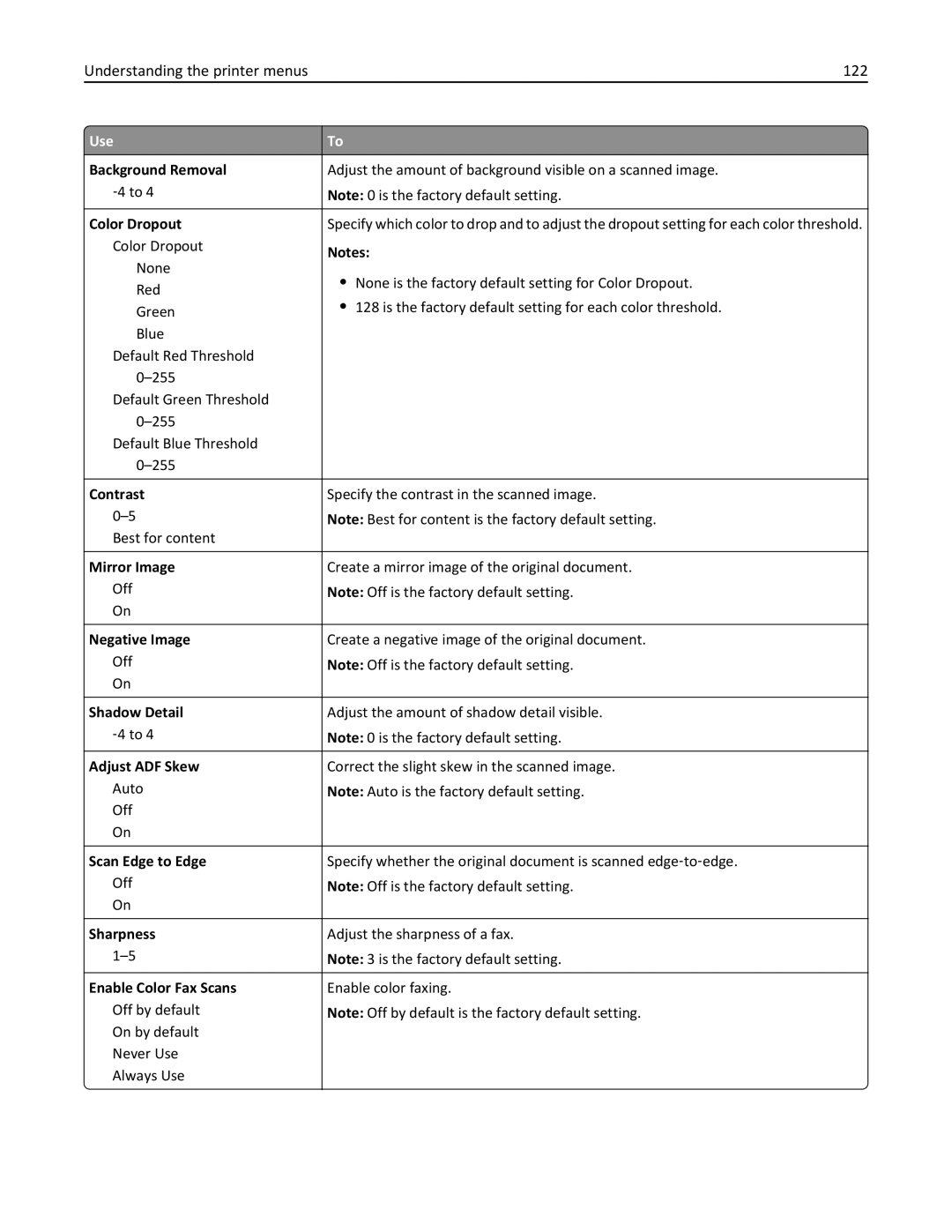 Lexmark 279 manual Understanding the printer menus 122, Enable Color Fax Scans 