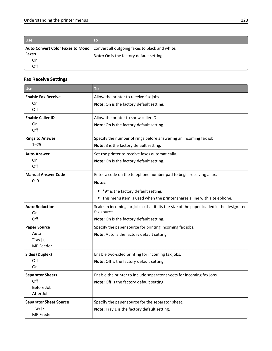 Lexmark 279 manual Fax Receive Settings, Understanding the printer menus 123 