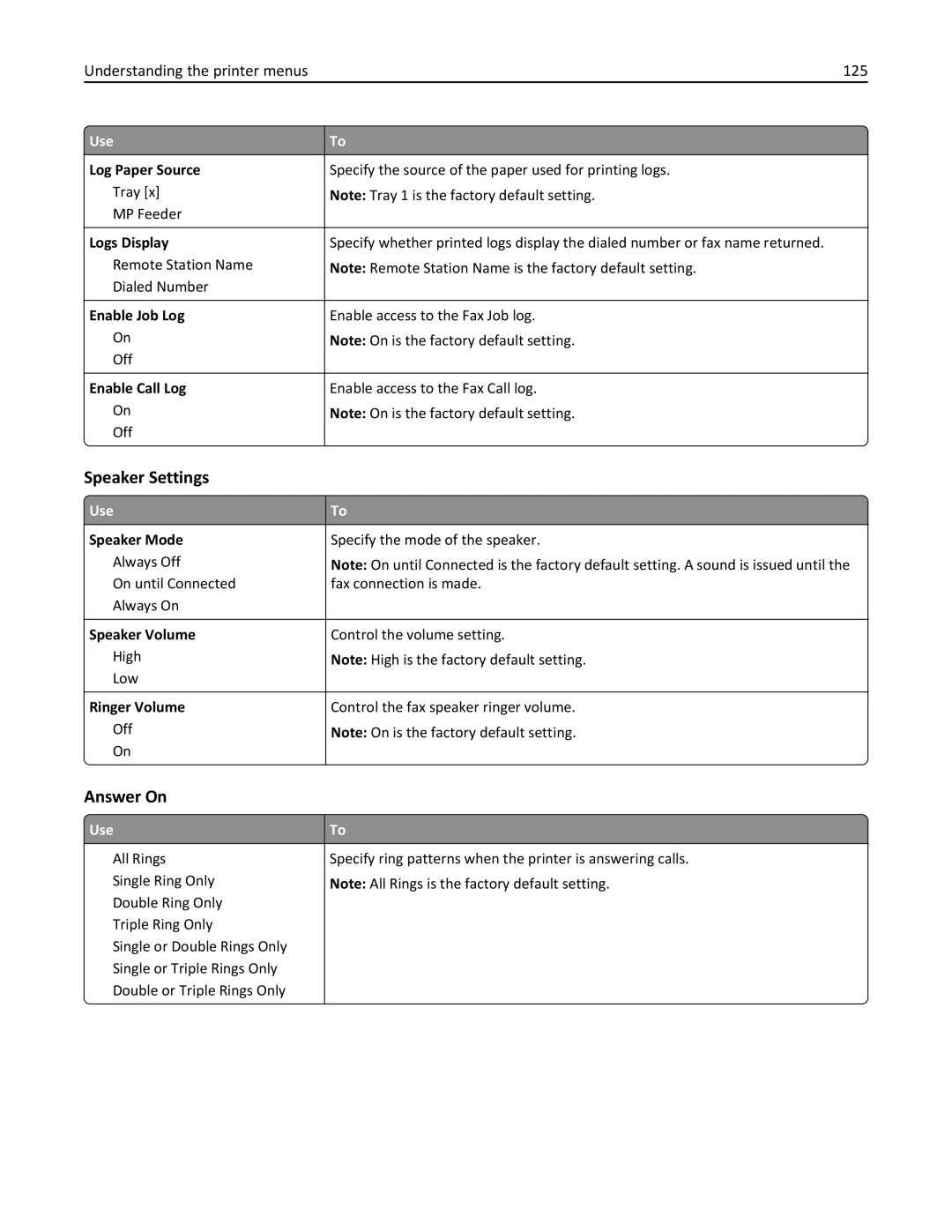 Lexmark 279 manual Speaker Settings, Answer On, Understanding the printer menus 125 