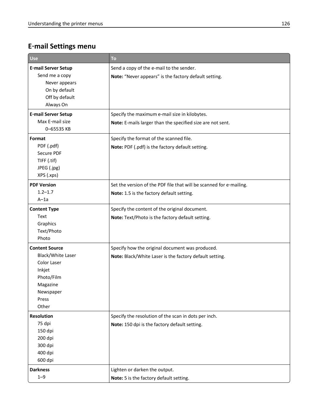 Lexmark 279 manual ‑mail Settings menu, Understanding the printer menus 126, ‑mail Server Setup, Format 