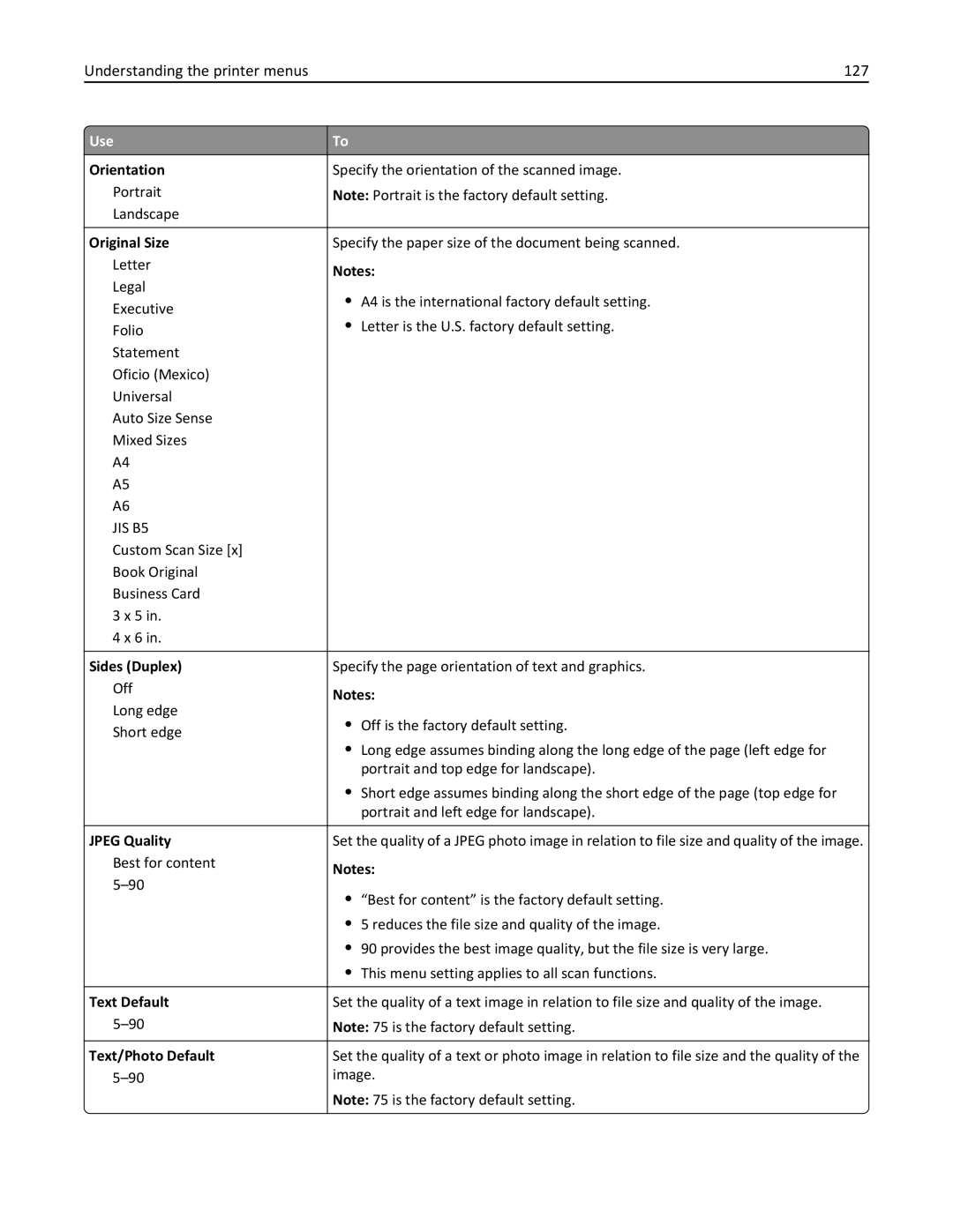 Lexmark 279 manual Understanding the printer menus 127, Orientation, Jpeg Quality, Text Default, Text/Photo Default 