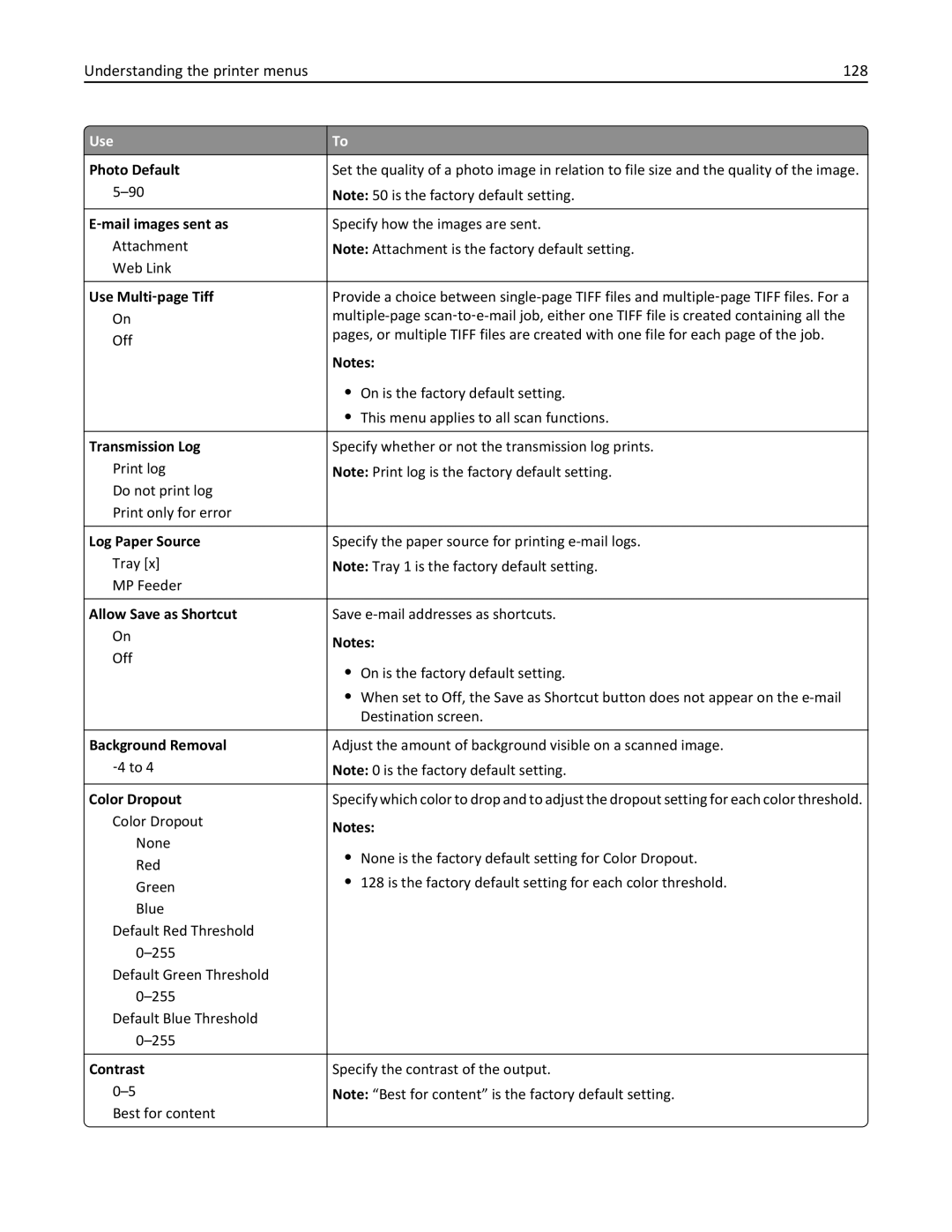 Lexmark 279 manual Understanding the printer menus 128, Photo Default, ‑mail images sent as, Use Multi ‑page Tiff 