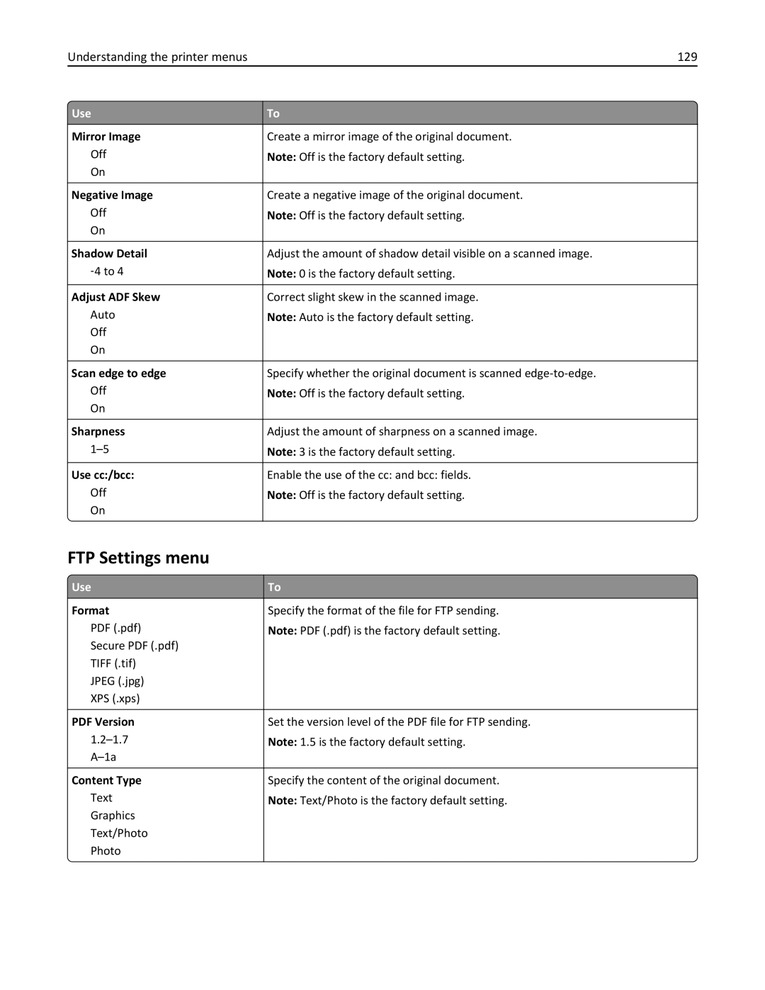 Lexmark 279 manual FTP Settings menu, Understanding the printer menus 129, Use cc/bcc 