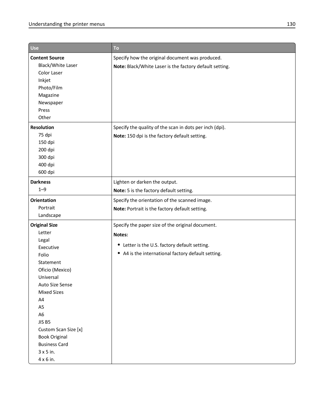 Lexmark 279 manual Understanding the printer menus 130, Content Source 