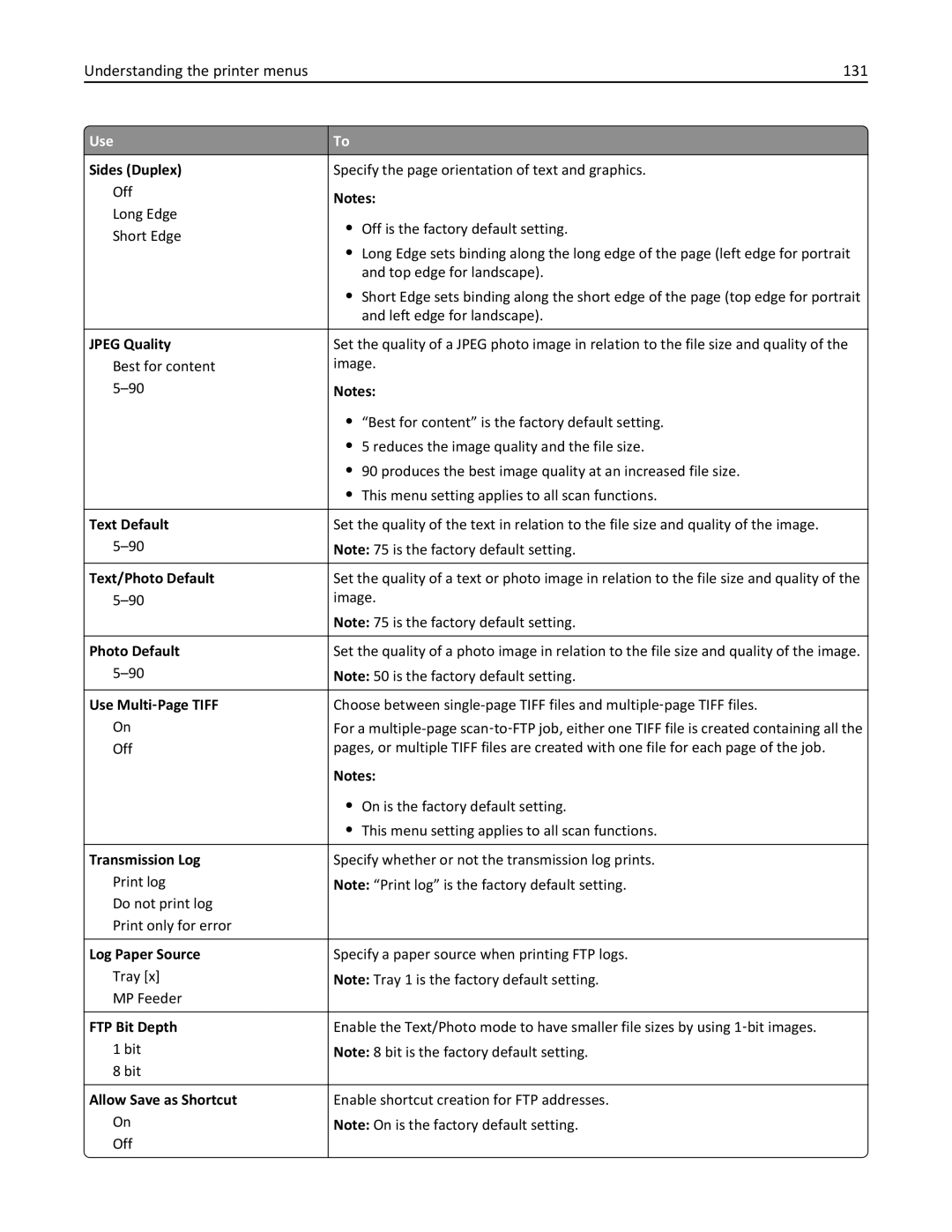 Lexmark 279 manual Understanding the printer menus 131, FTP Bit Depth 