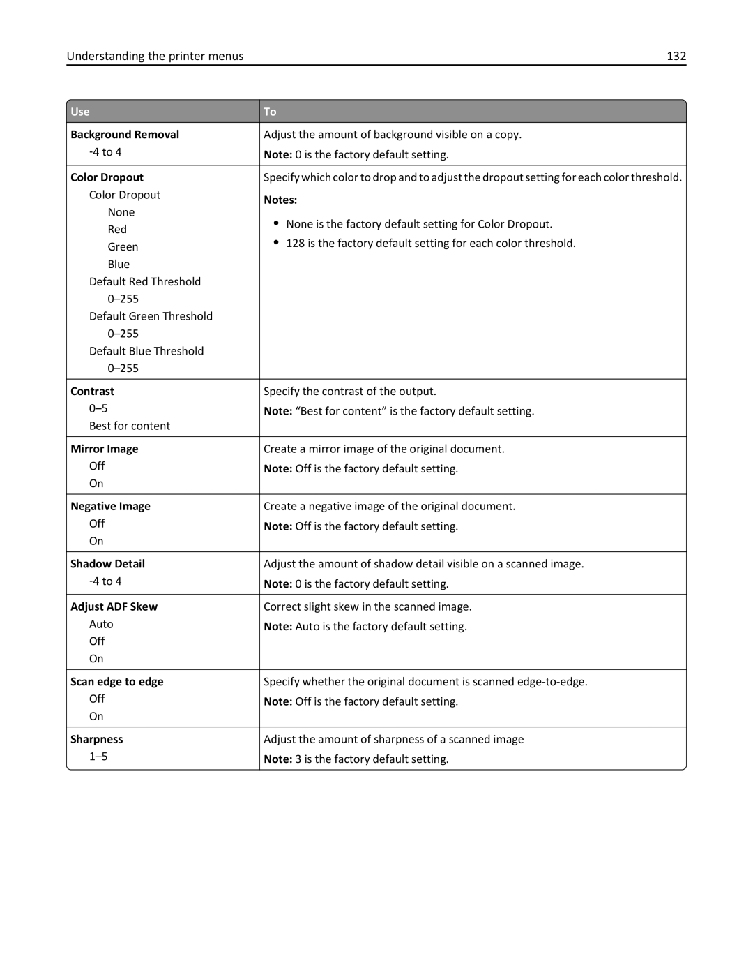 Lexmark 279 manual Understanding the printer menus 132, Background Removal 