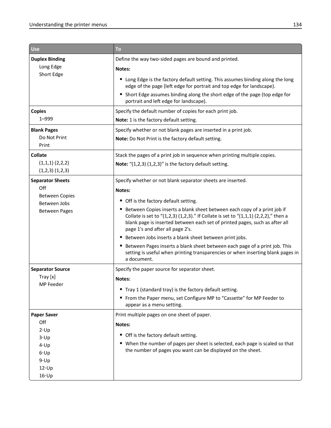 Lexmark 279 manual Understanding the printer menus 134, Duplex Binding, Copies, Blank Pages, Separator Source 