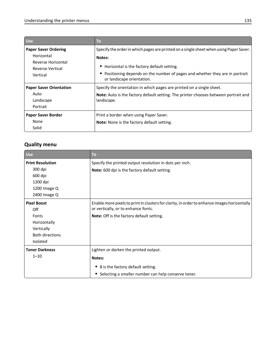 Lexmark 279 manual Quality menu, Understanding the printer menus 135 