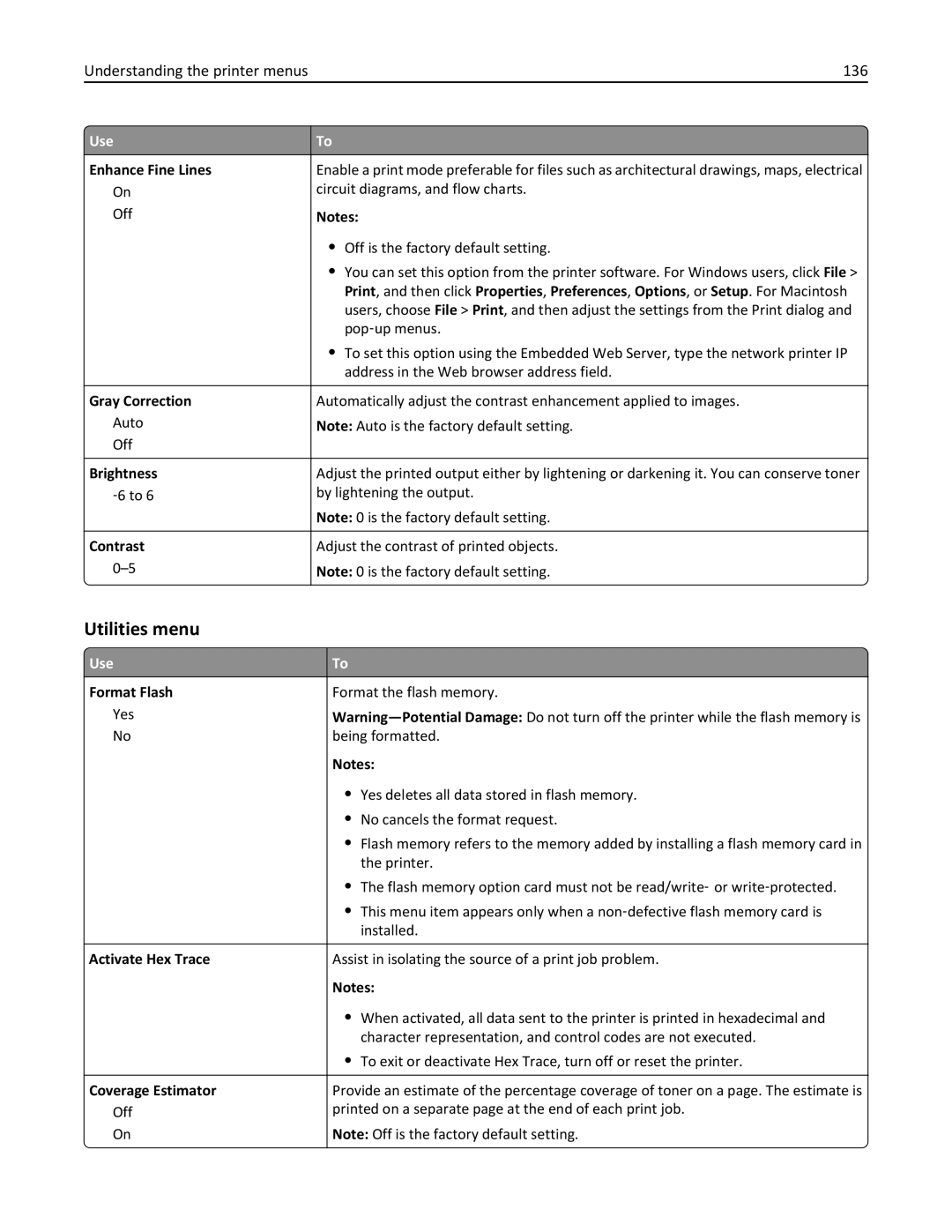 Lexmark 279 manual Utilities menu, Understanding the printer menus 136 