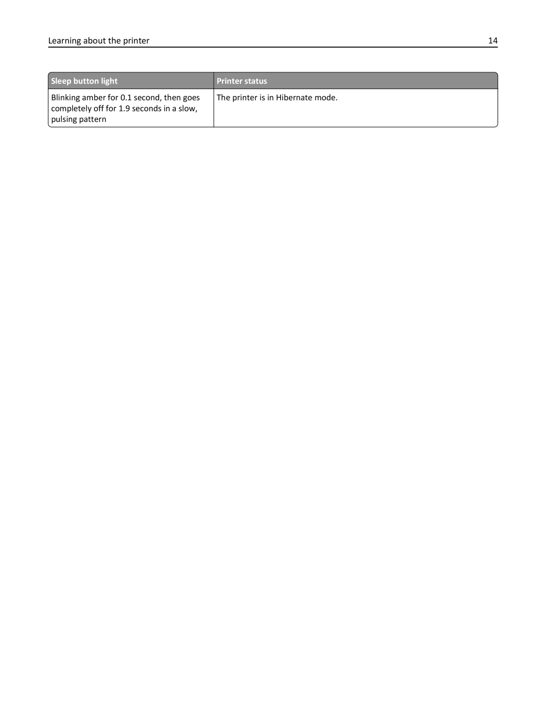 Lexmark 279 manual Learning about the printer 