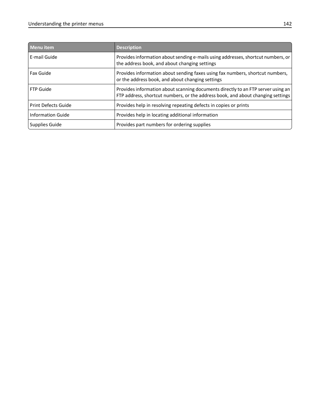 Lexmark 279 manual Understanding the printer menus 142 