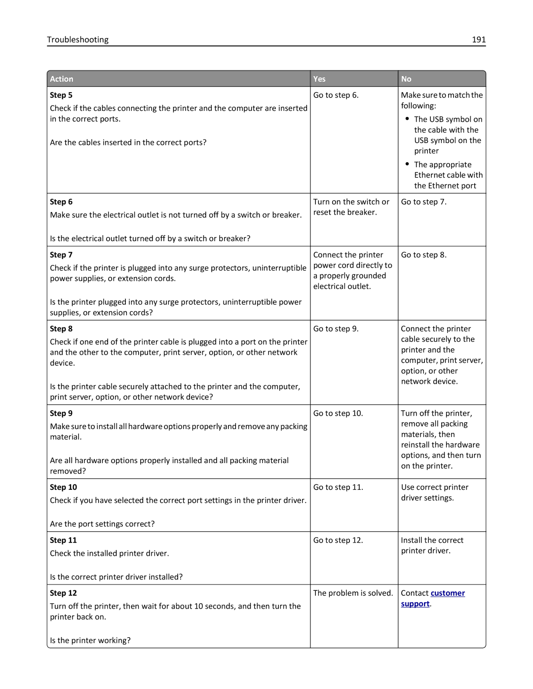 Lexmark 279 manual Troubleshooting 191 