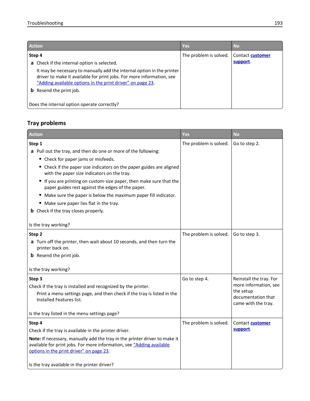 Lexmark 279 manual Tray problems, Troubleshooting 193, Action Yes Step Problem is solved Go to step 