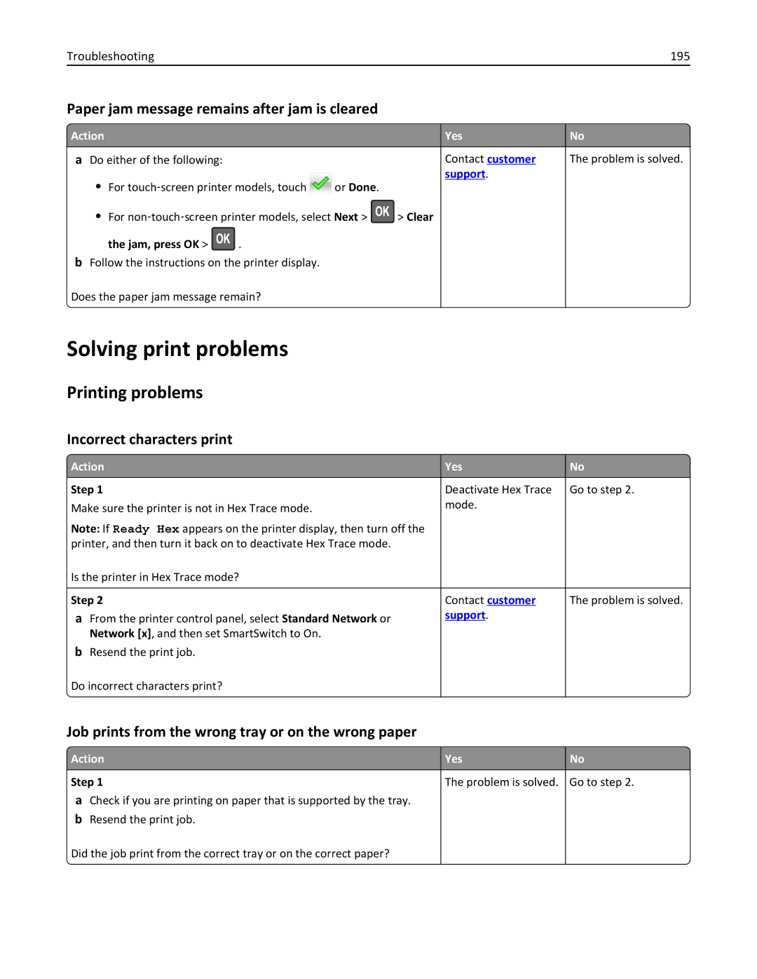 Lexmark 279 manual Solving print problems, Printing problems, Paper jam message remains after jam is cleared 