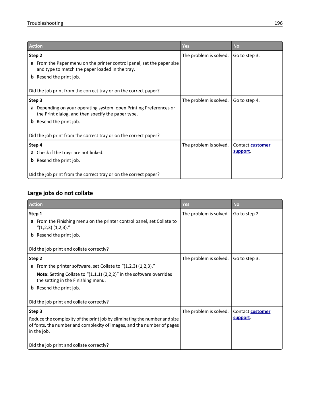 Lexmark 279 manual Large jobs do not collate, Troubleshooting 196 