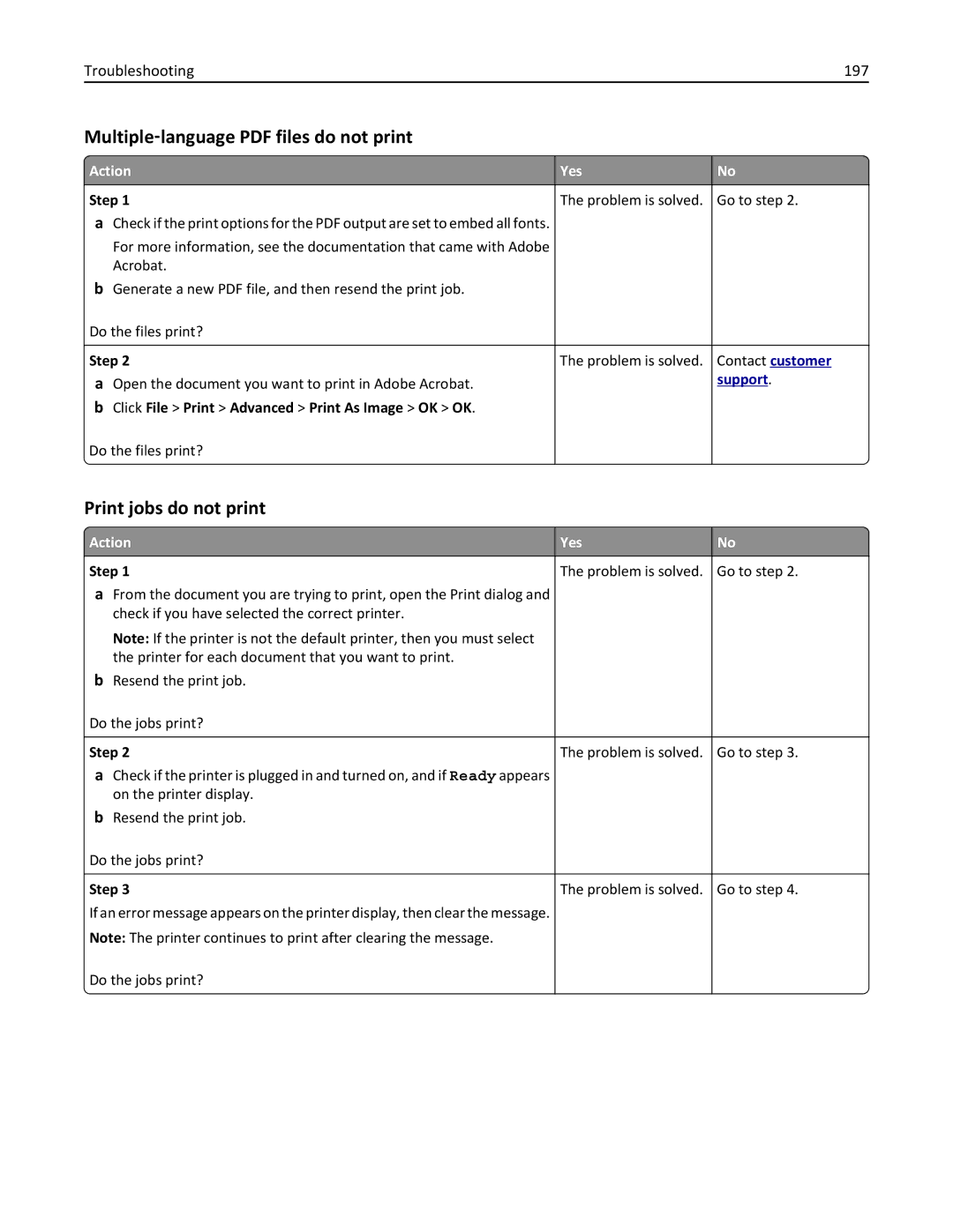 Lexmark 279 manual Print jobs do not print, Troubleshooting 197, Click File Print Advanced Print As Image OK OK 