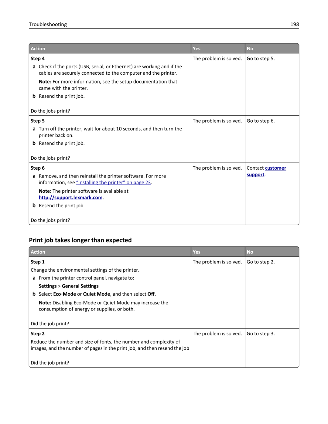 Lexmark 279 manual Print job takes longer than expected, Troubleshooting 198 